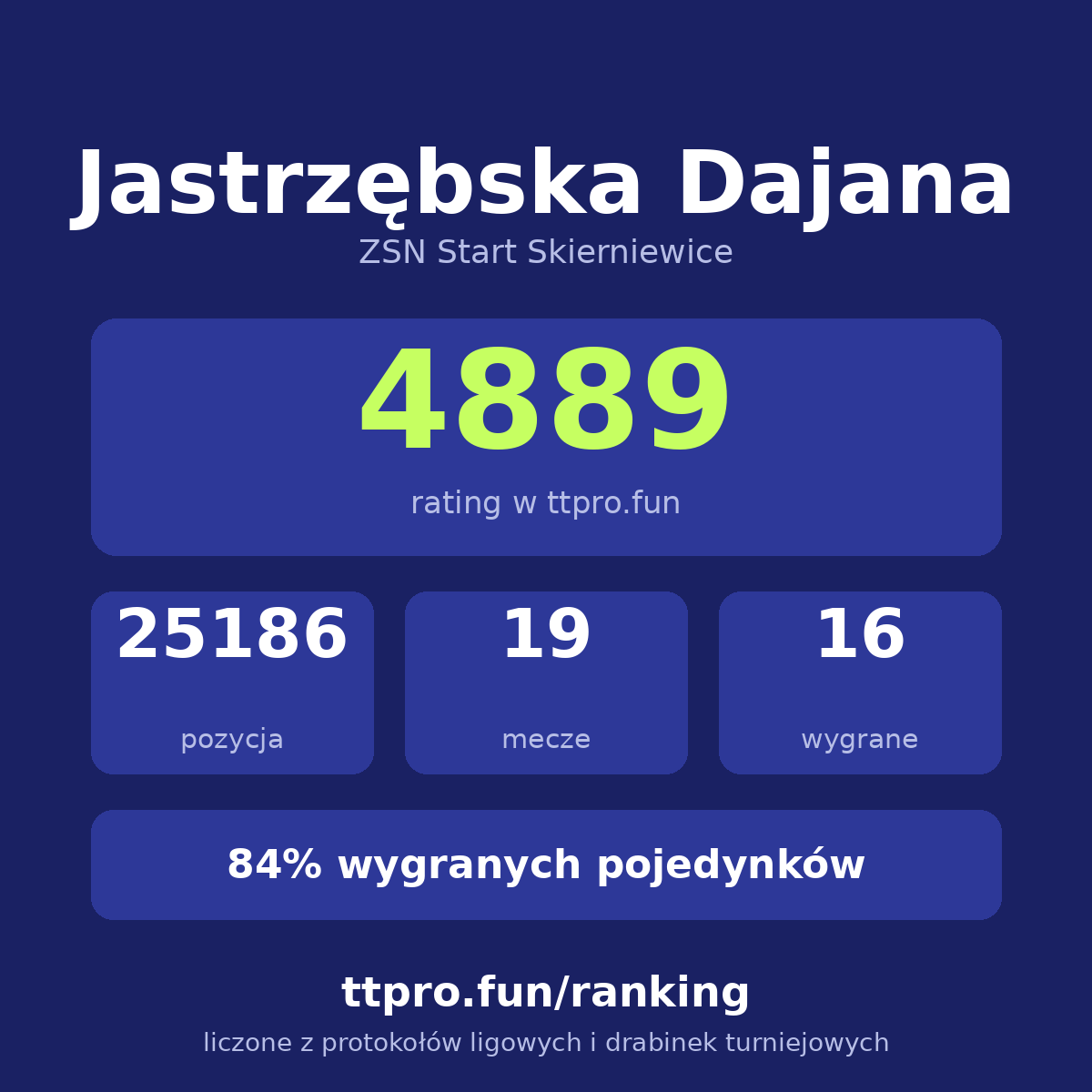 Dajana Jastrzębska