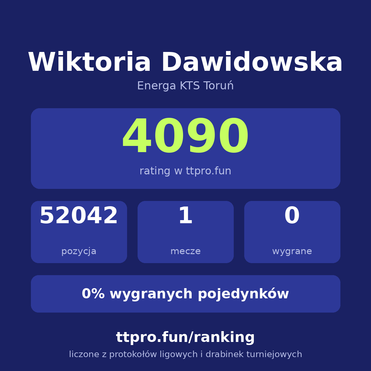 Dawidowska Wiktoria