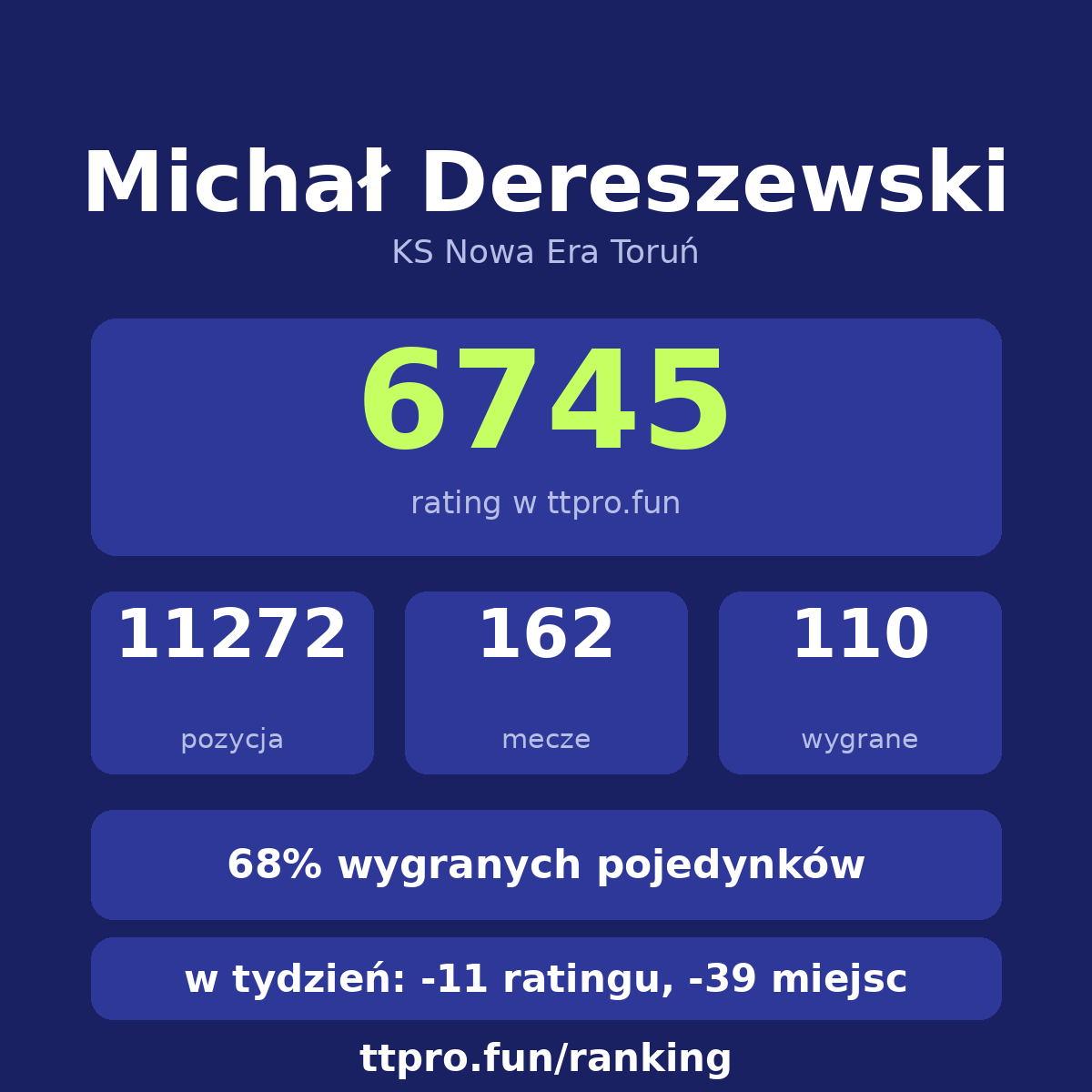 Dereszewski Michał