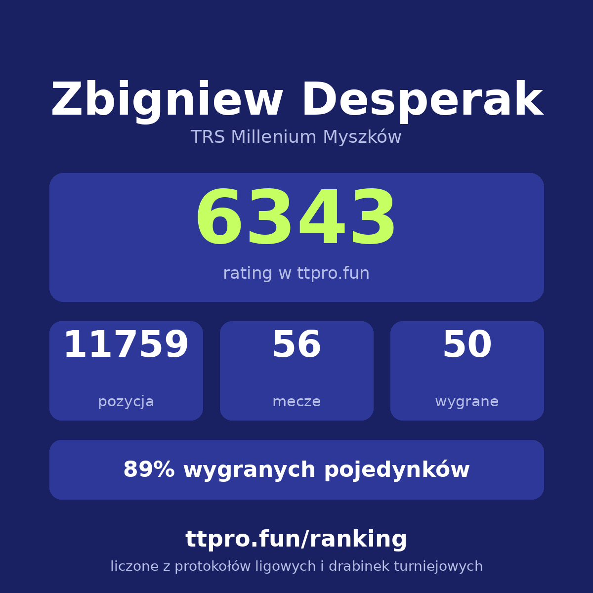 Desperak Zbigniew