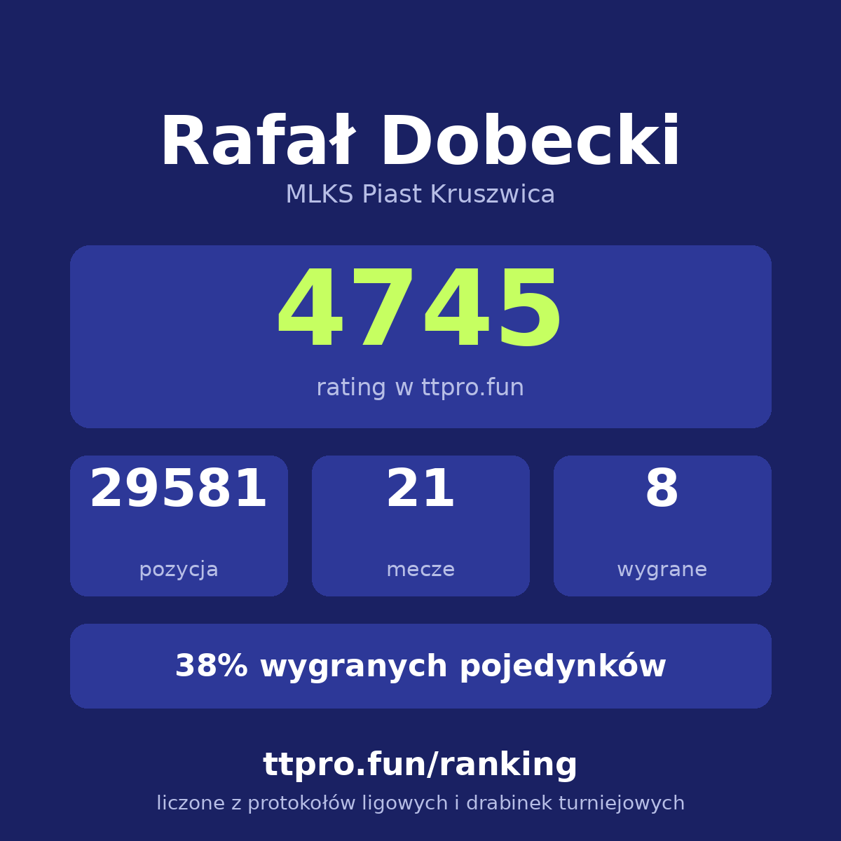 Dobecki Rafał