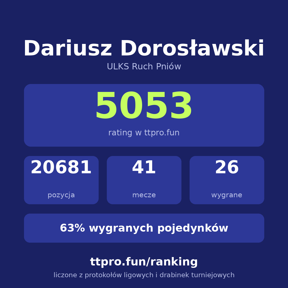 Dorosławski Dariusz