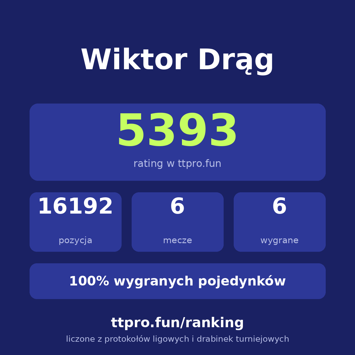 Drąg Wiktor