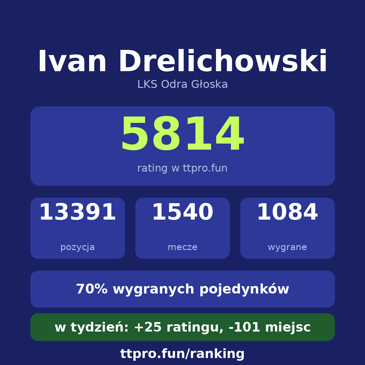 Drelichowski Ivan