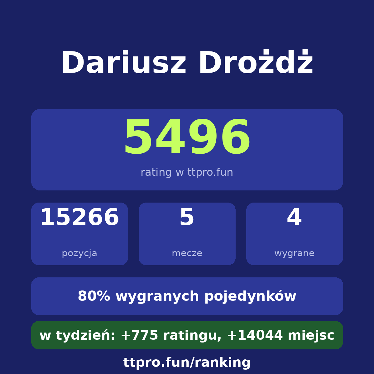 Drożdż Dariusz