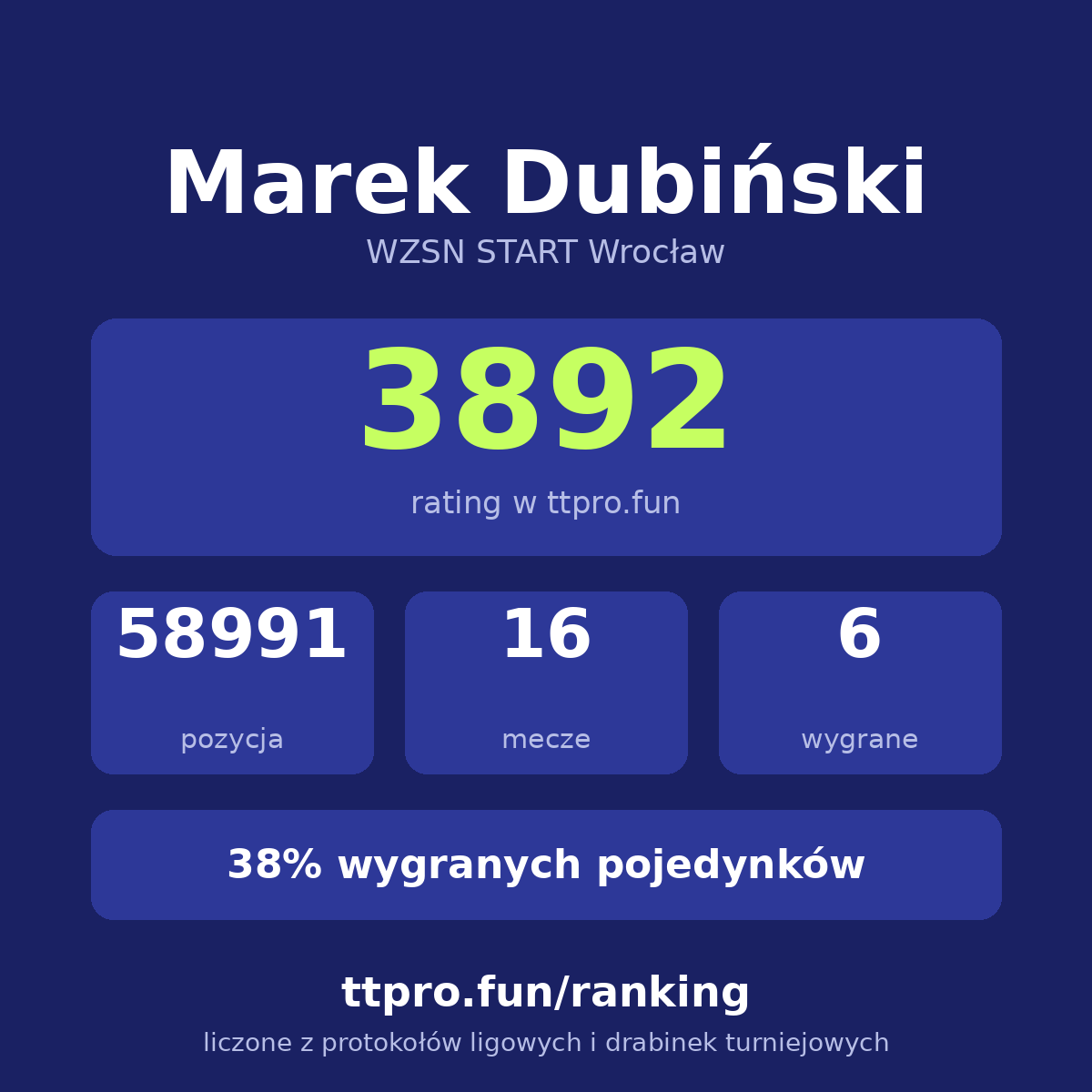 Dubiński Marek