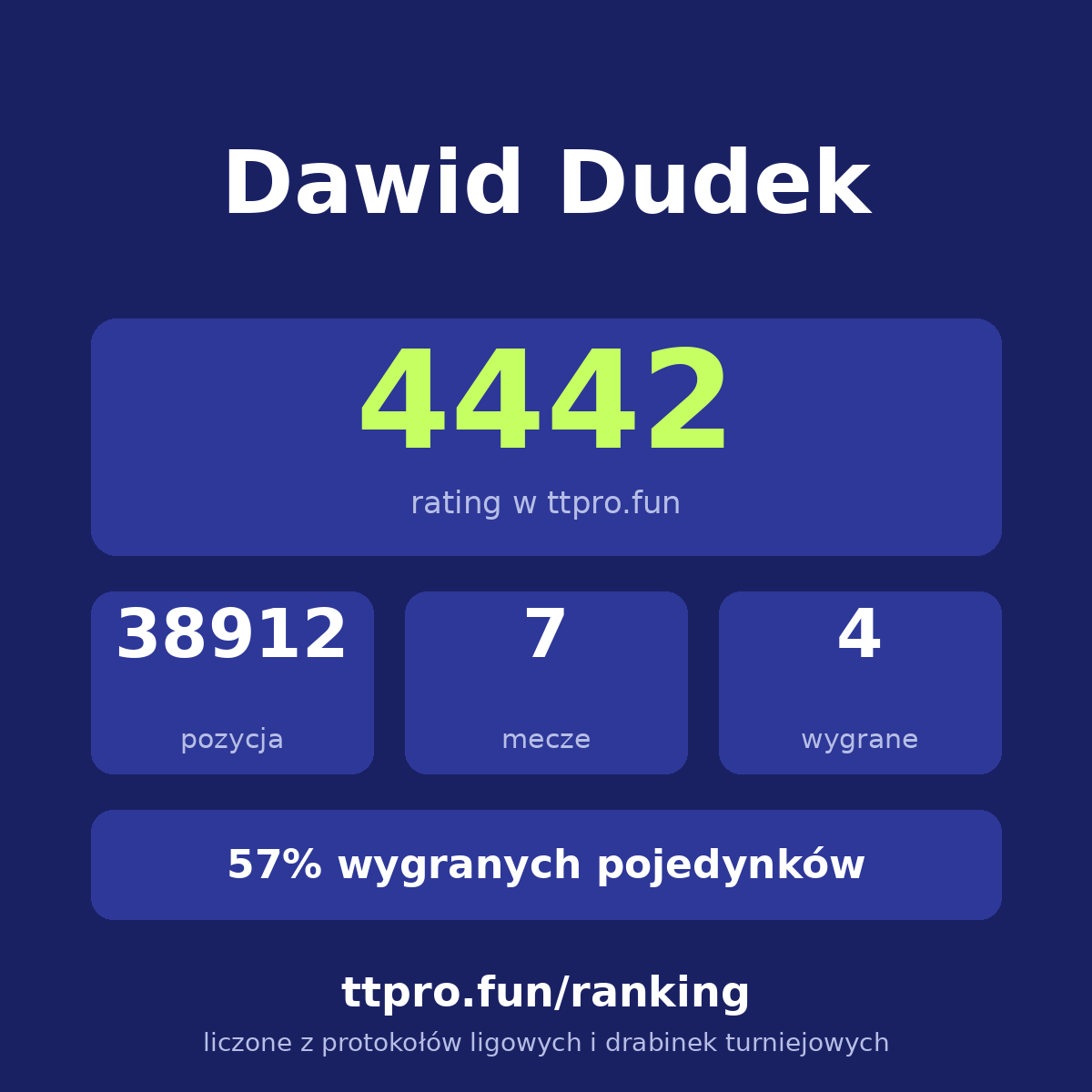 Dudek Dawid