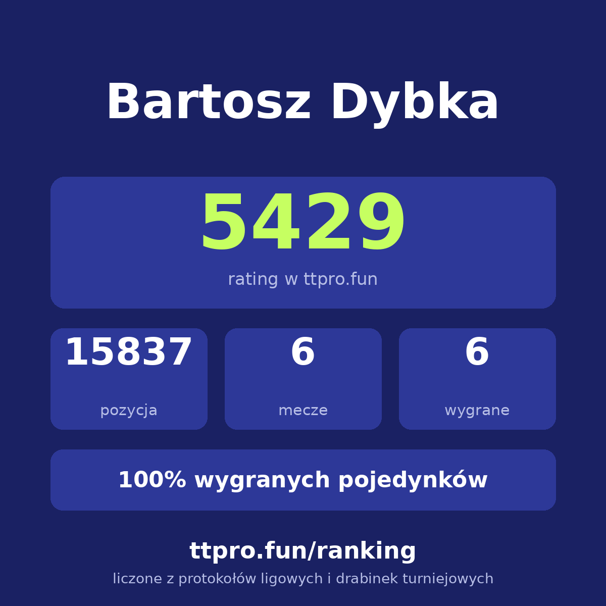 Dybka Bartosz