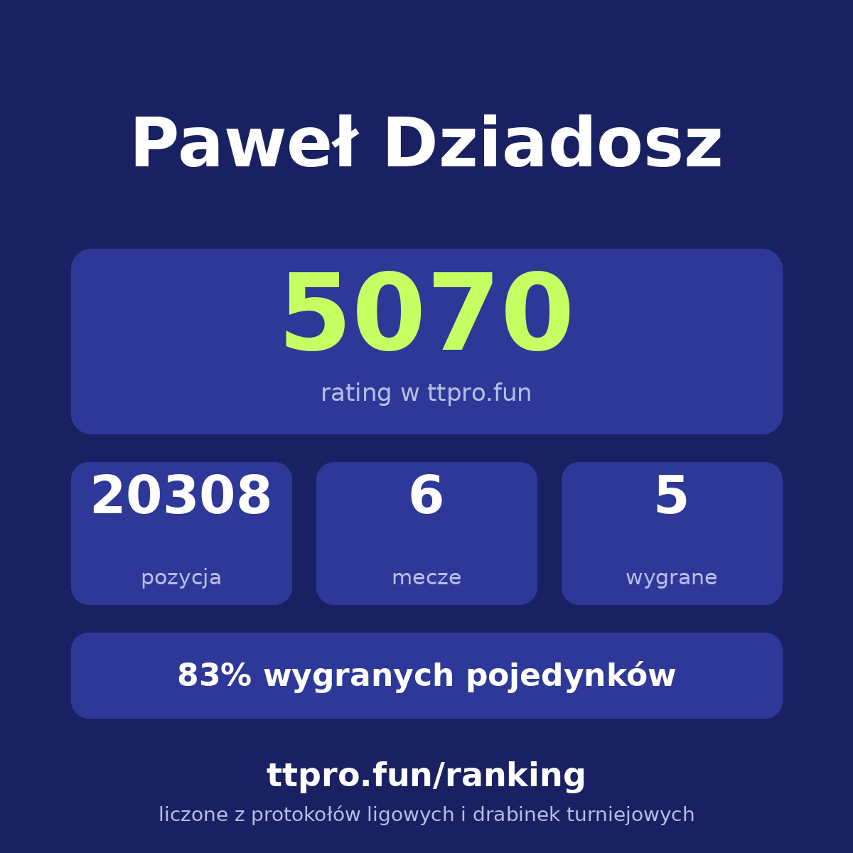 Dziadosz Paweł