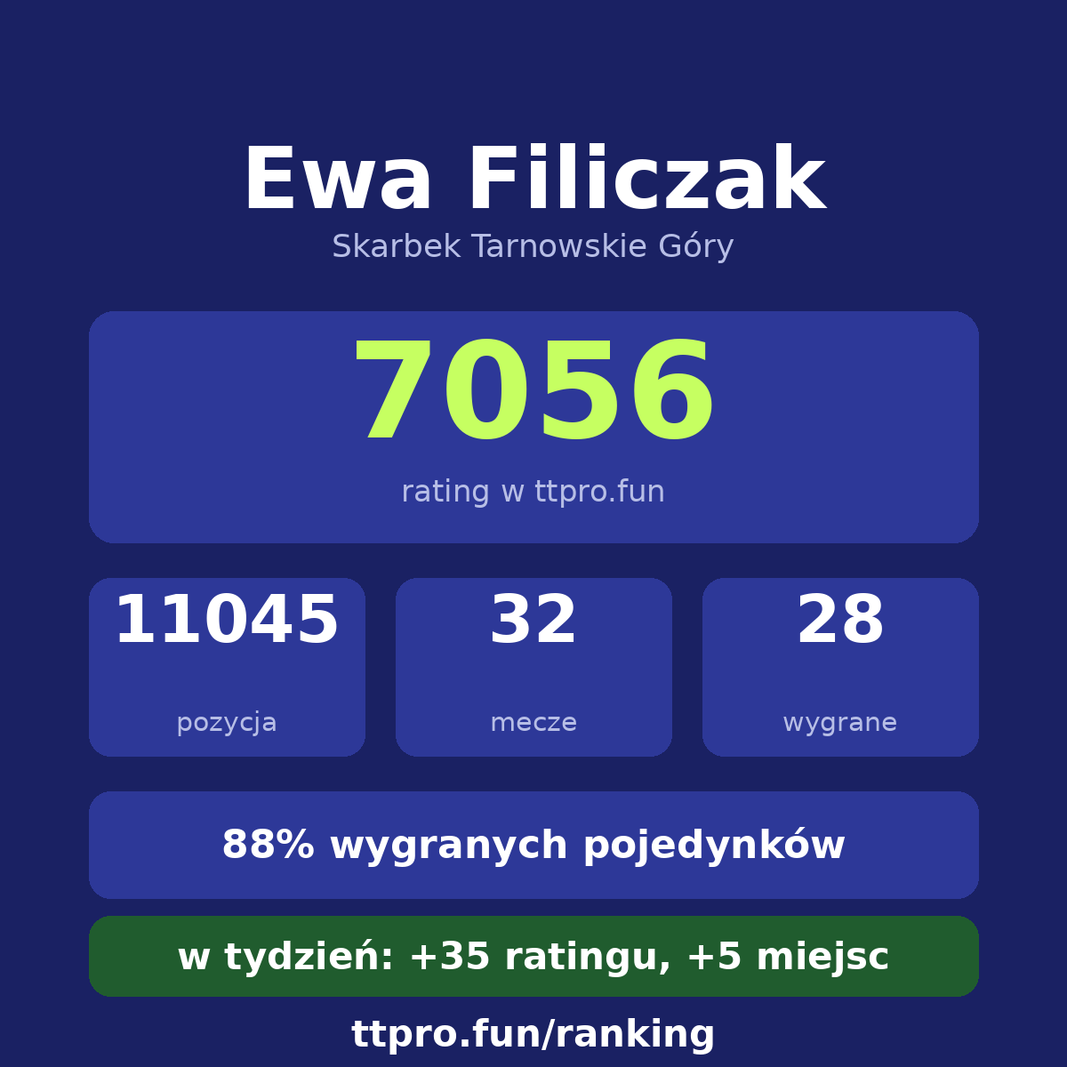 Filiczak Ewa