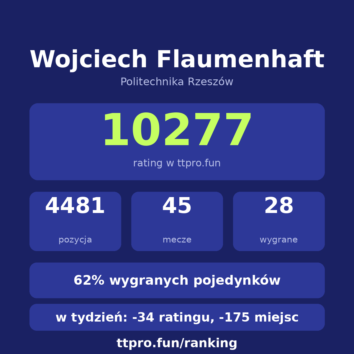 Flaumenhaft Wojciech