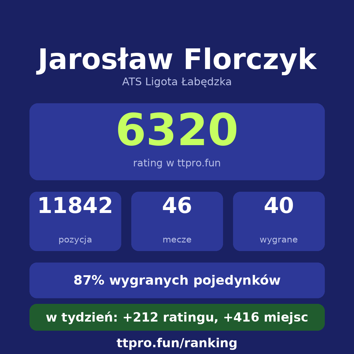 Florczyk Jarosław