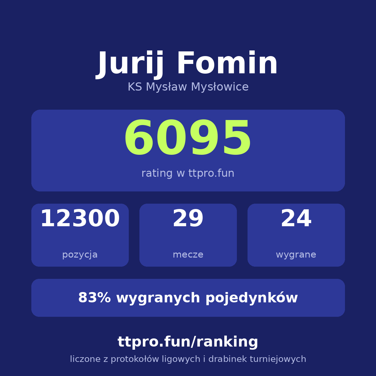Fomin Jurij