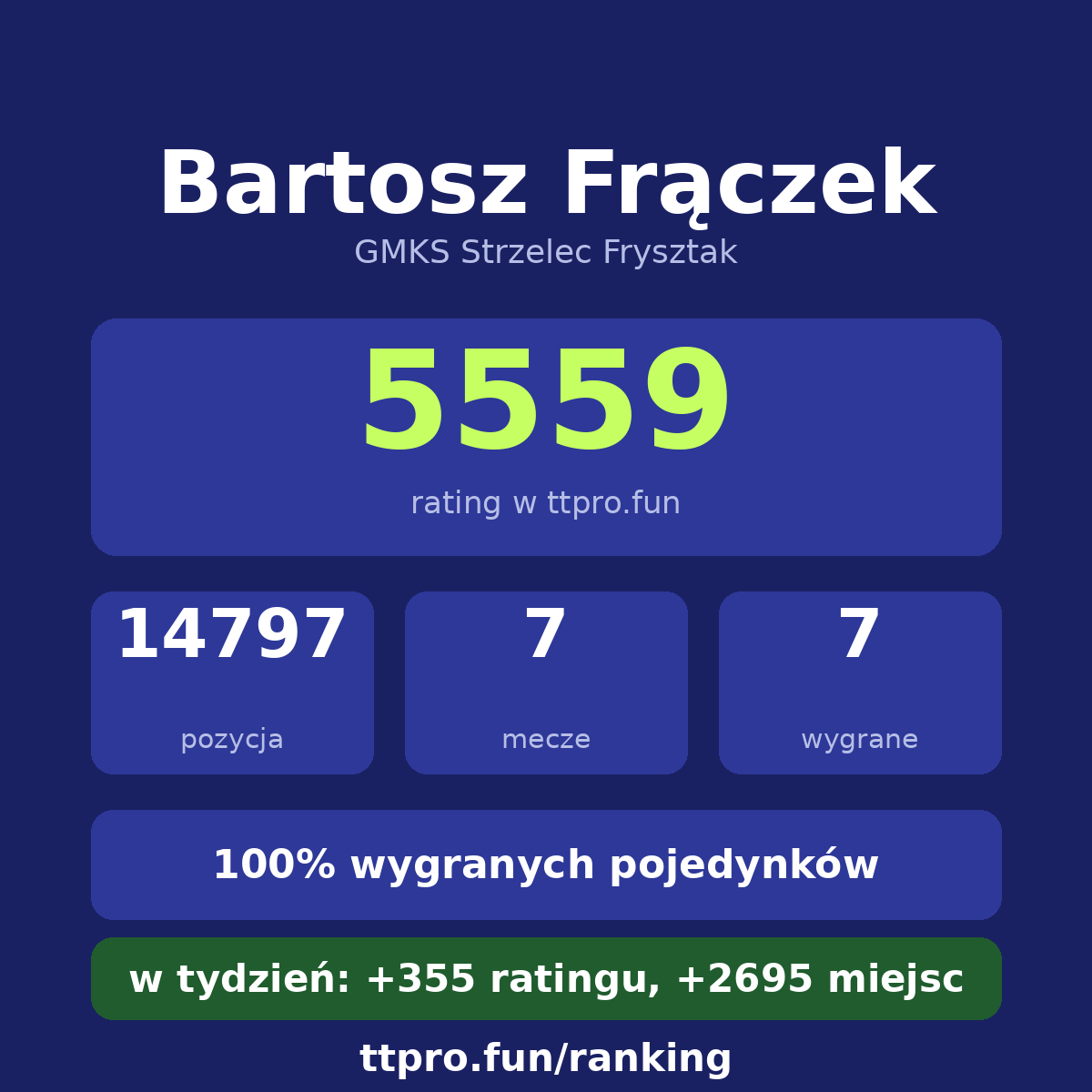 Frączek Bartosz