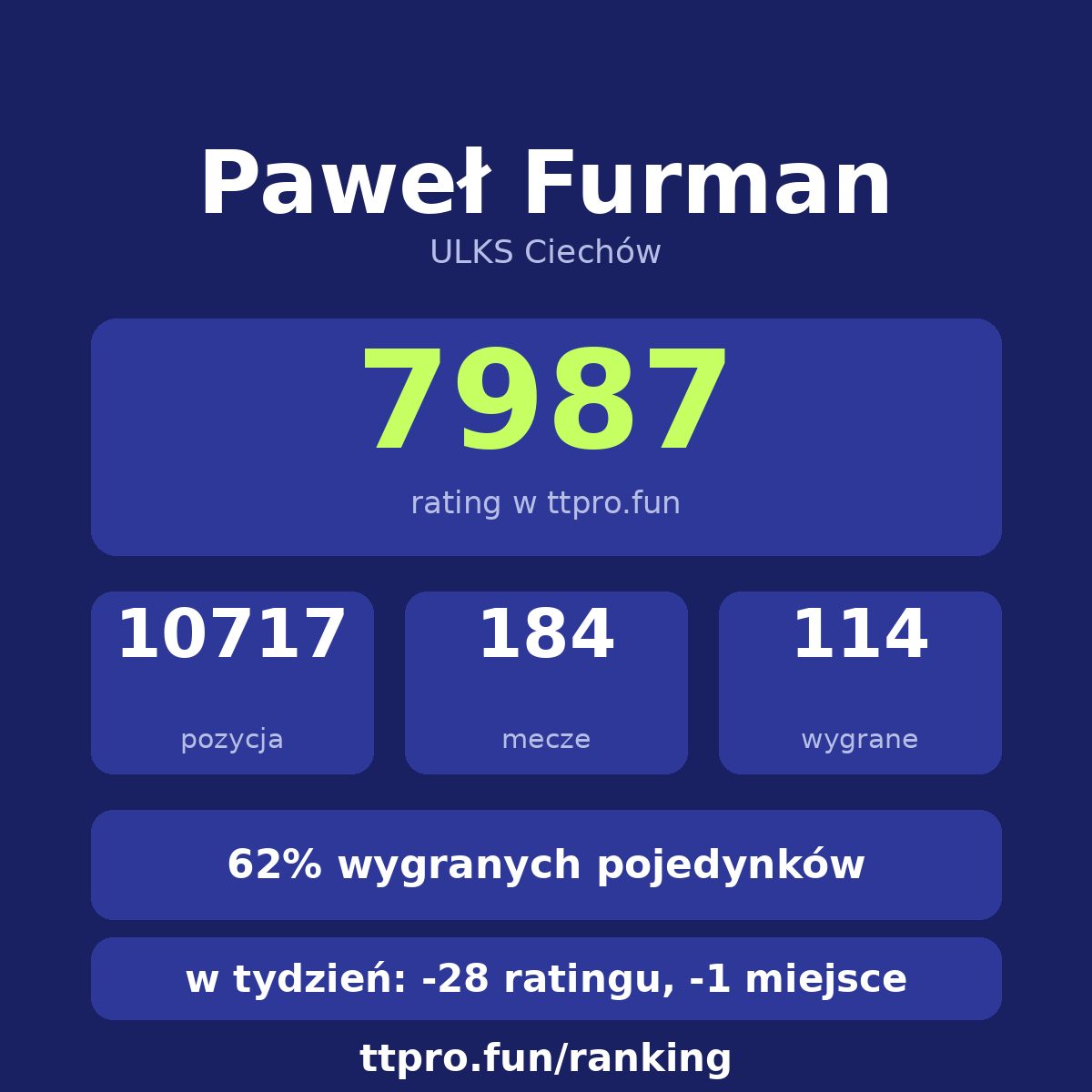 Furman Paweł
