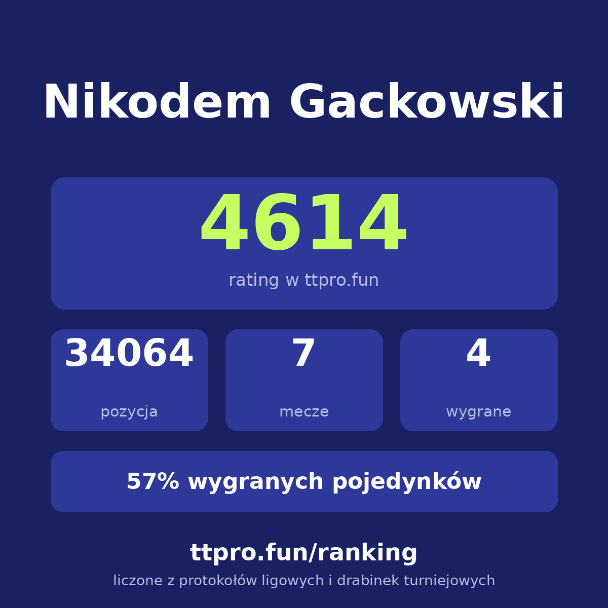 Gackowski Nikodem