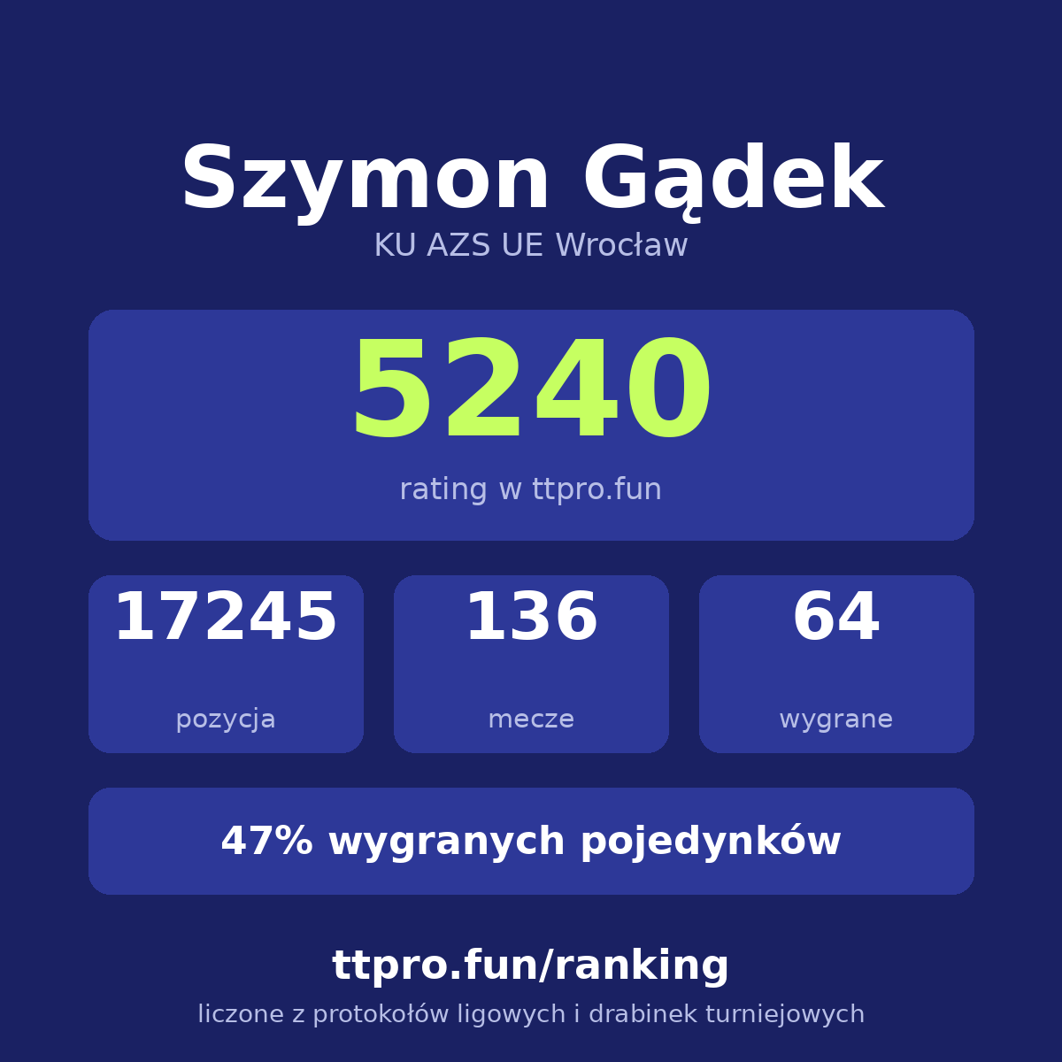 Gądek Szymon