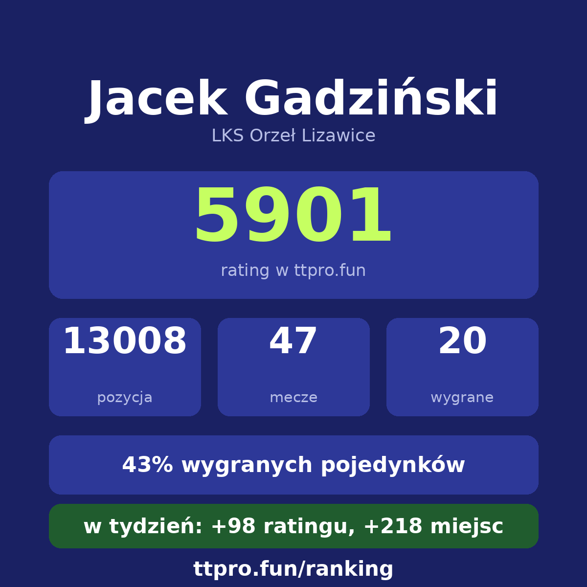 Gadziński Jacek