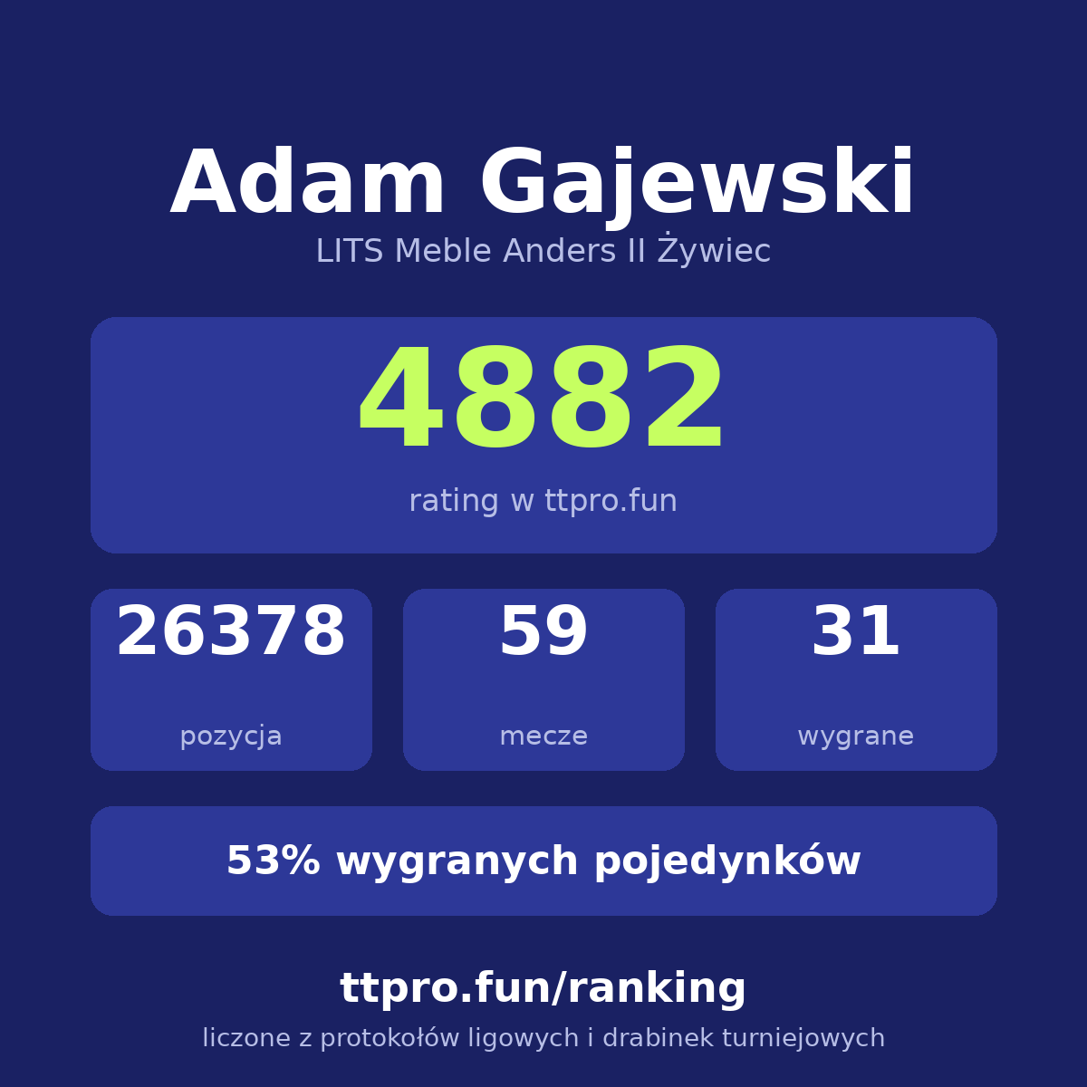 Gajewski Adam