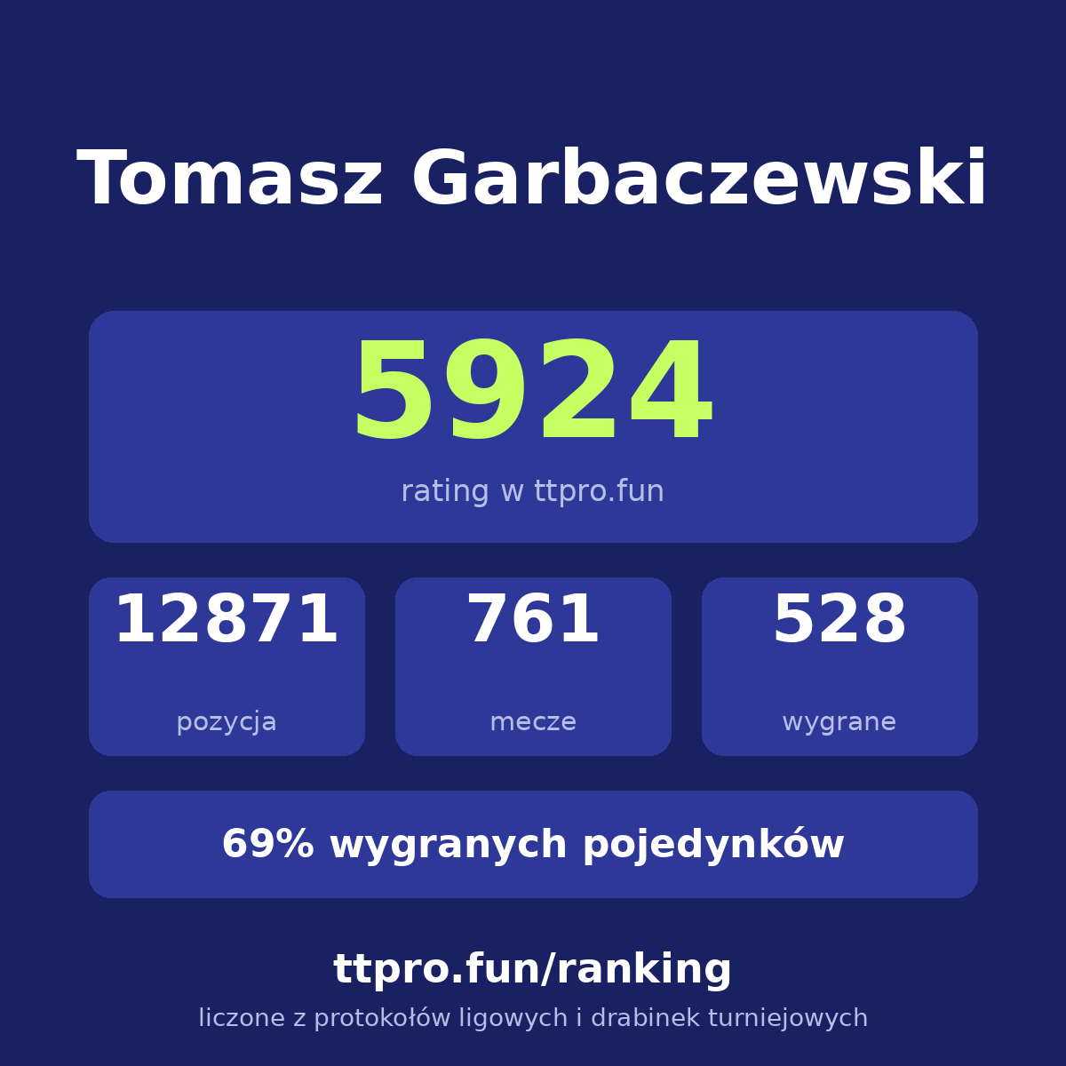Garbaczewski Tomasz