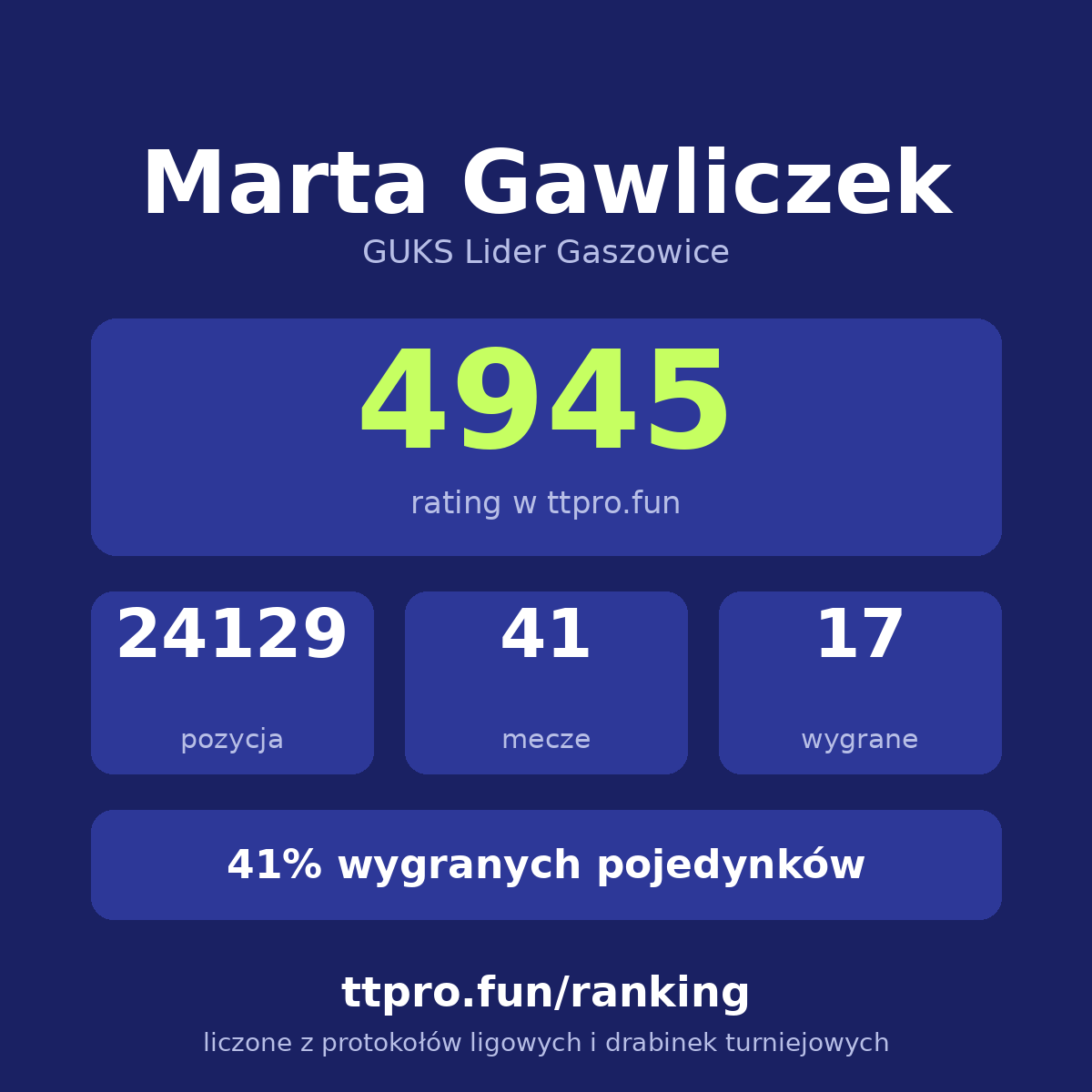 Gawliczek Marta