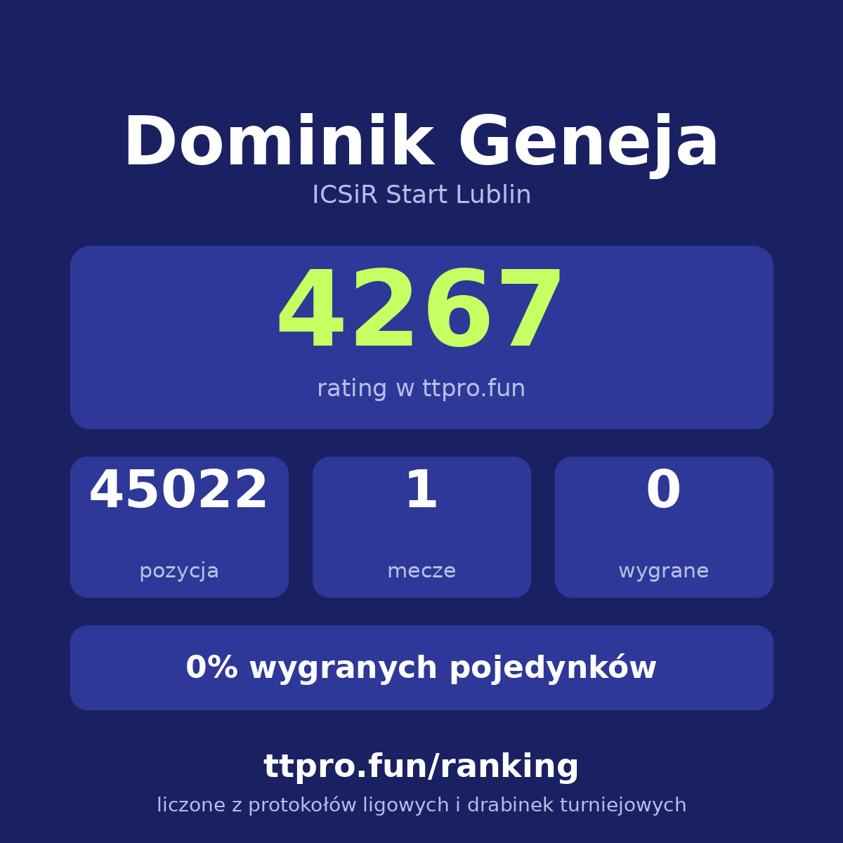 Geneja Dominik