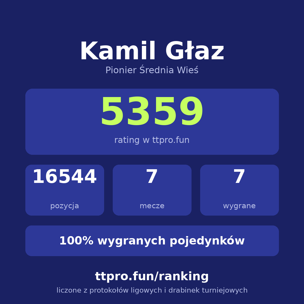 Głaz Kamil