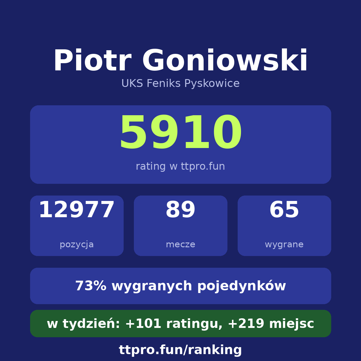 Goniowski Piotr