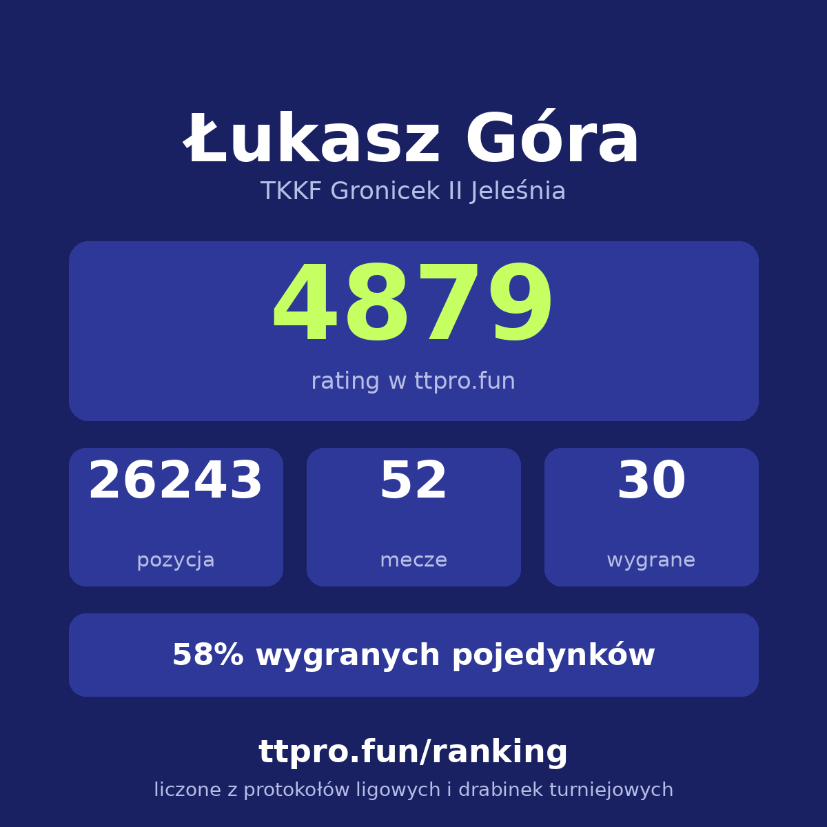 Góra Łukasz