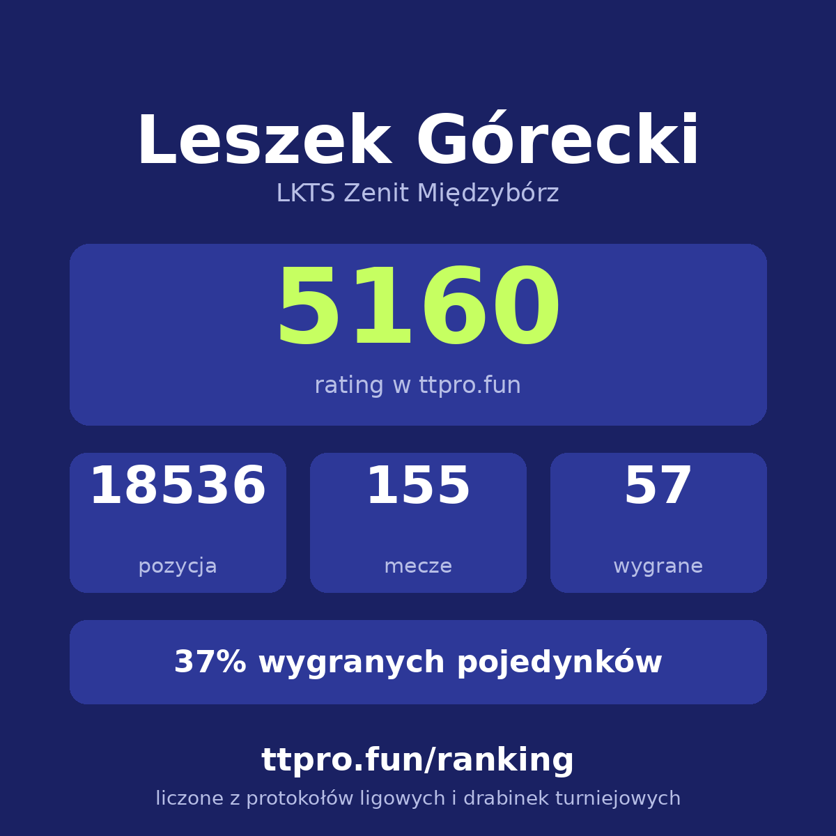 Górecki Leszek
