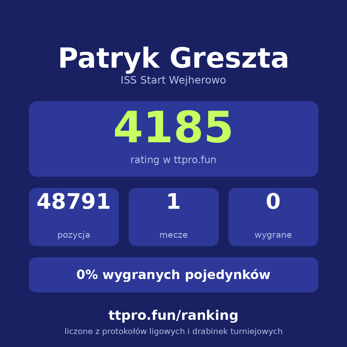 Greszta Patryk