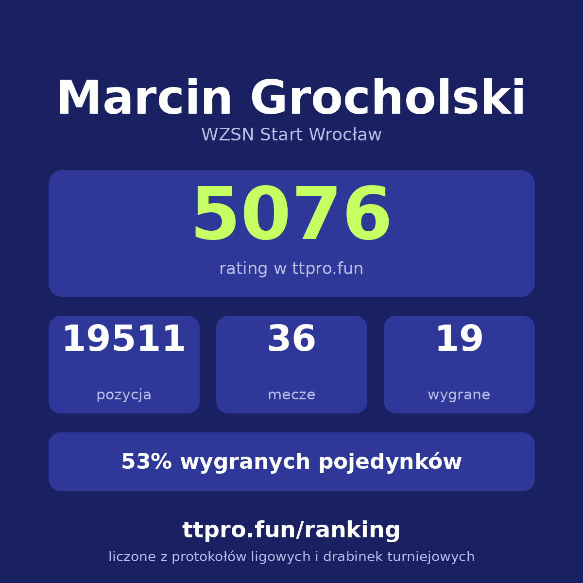 Grocholski Marcin