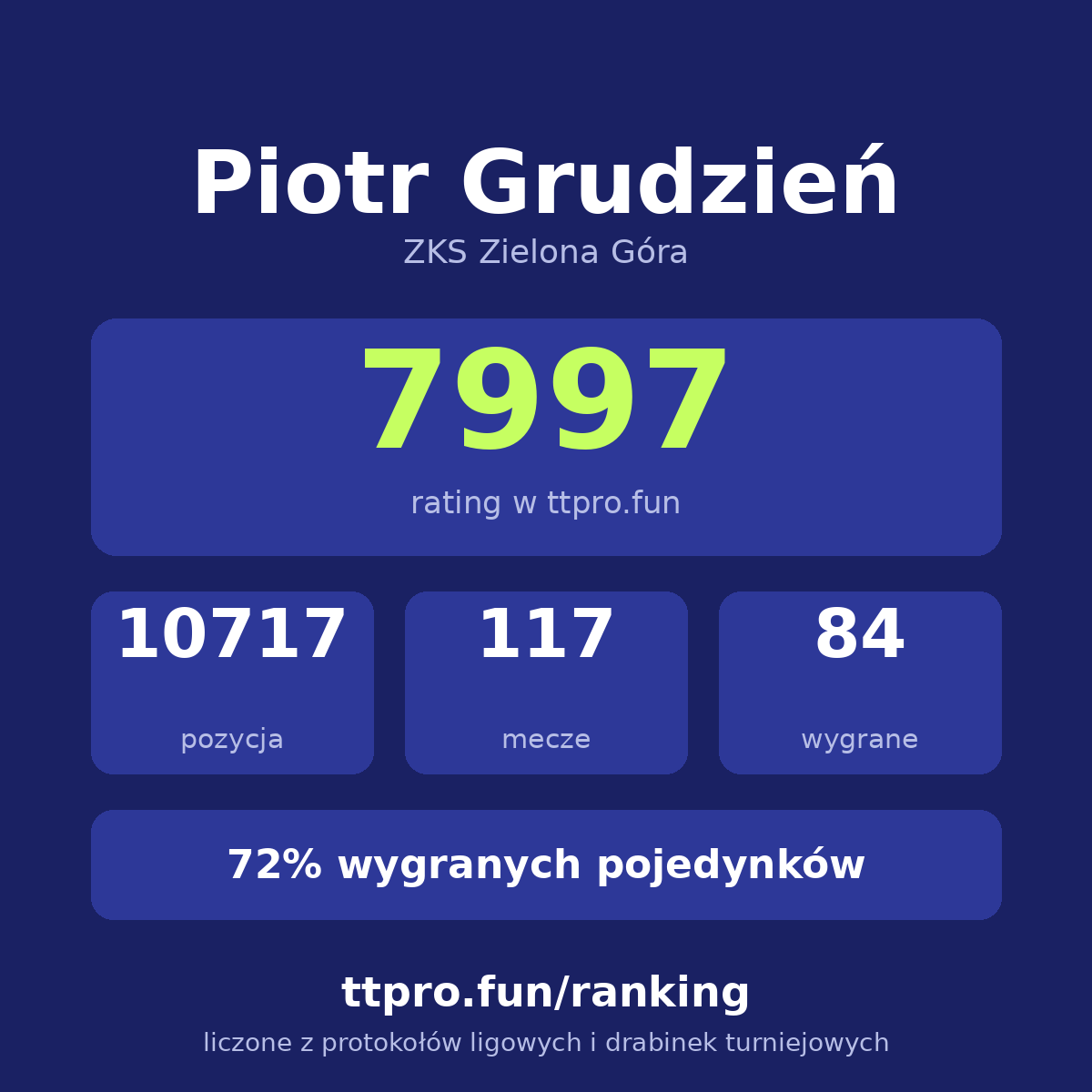 Grudzień Piotr