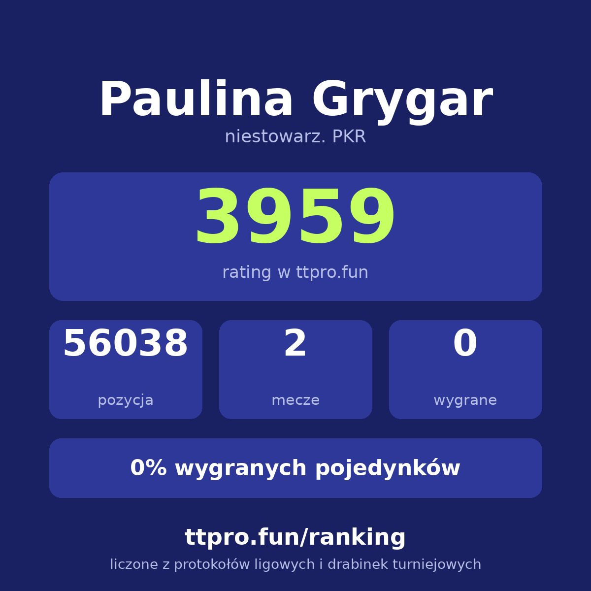 Grygar Paulina
