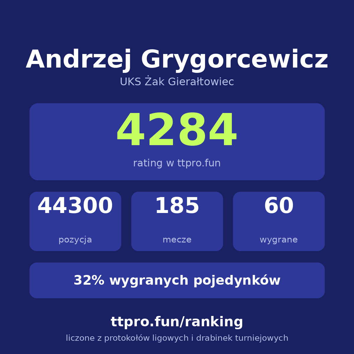Grygorcewicz Andrzej