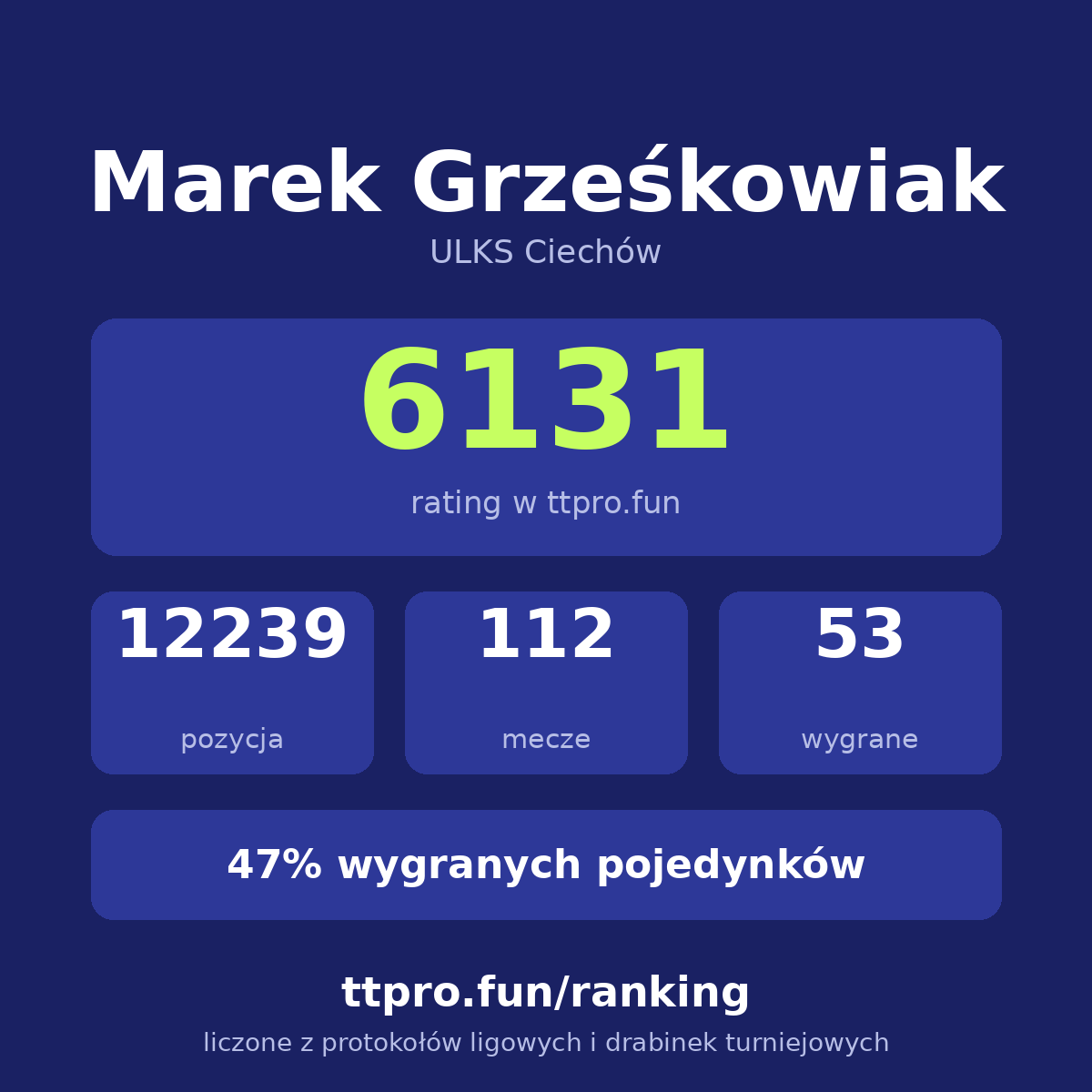 Grześkowiak Marek