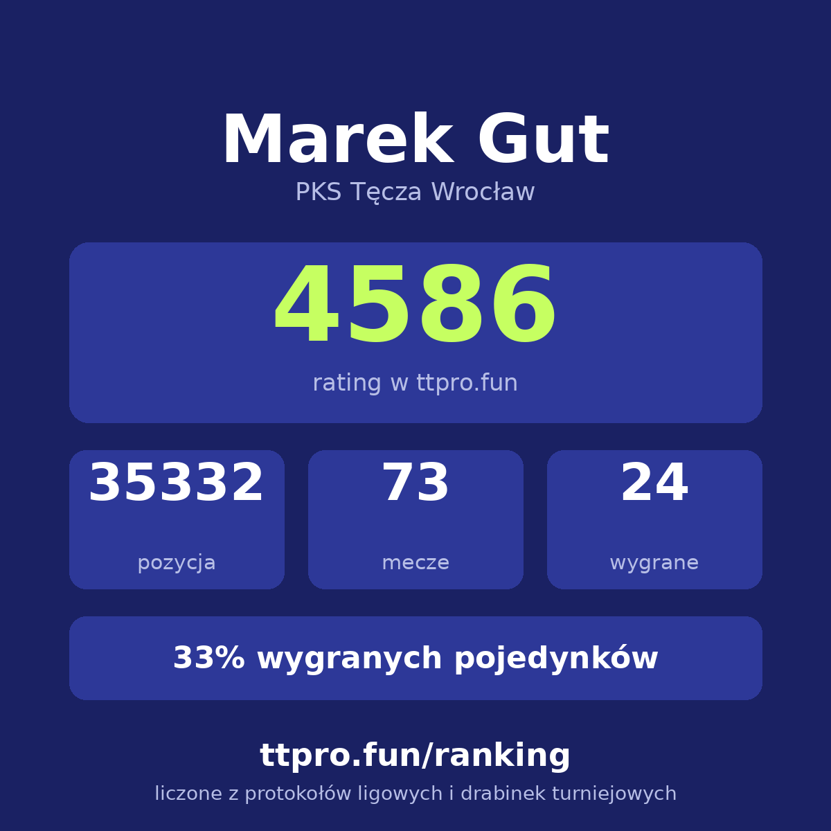 Gut Marek