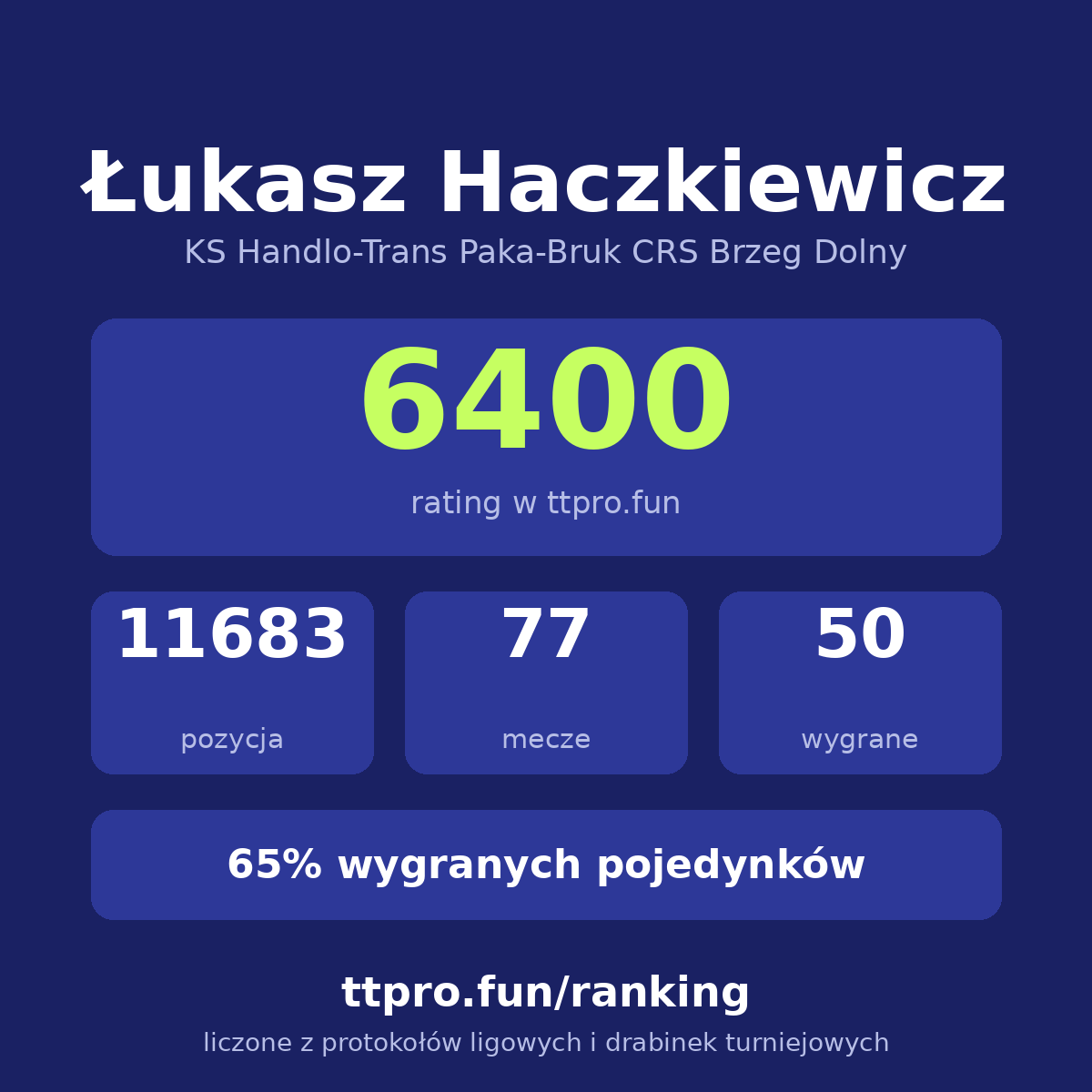 Haczkiewicz Łukasz