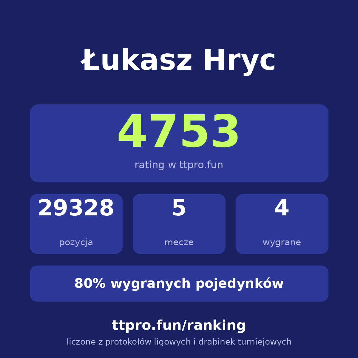 Hryc Łukasz