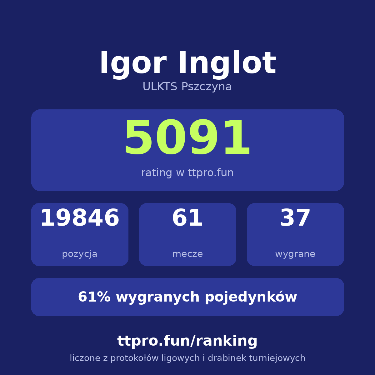 Inglot Igor