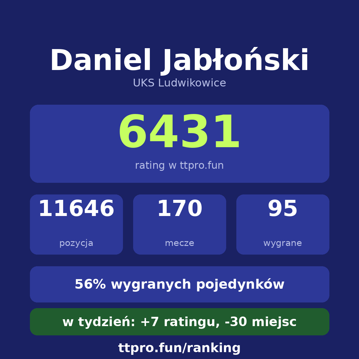 Jabłoński Daniel