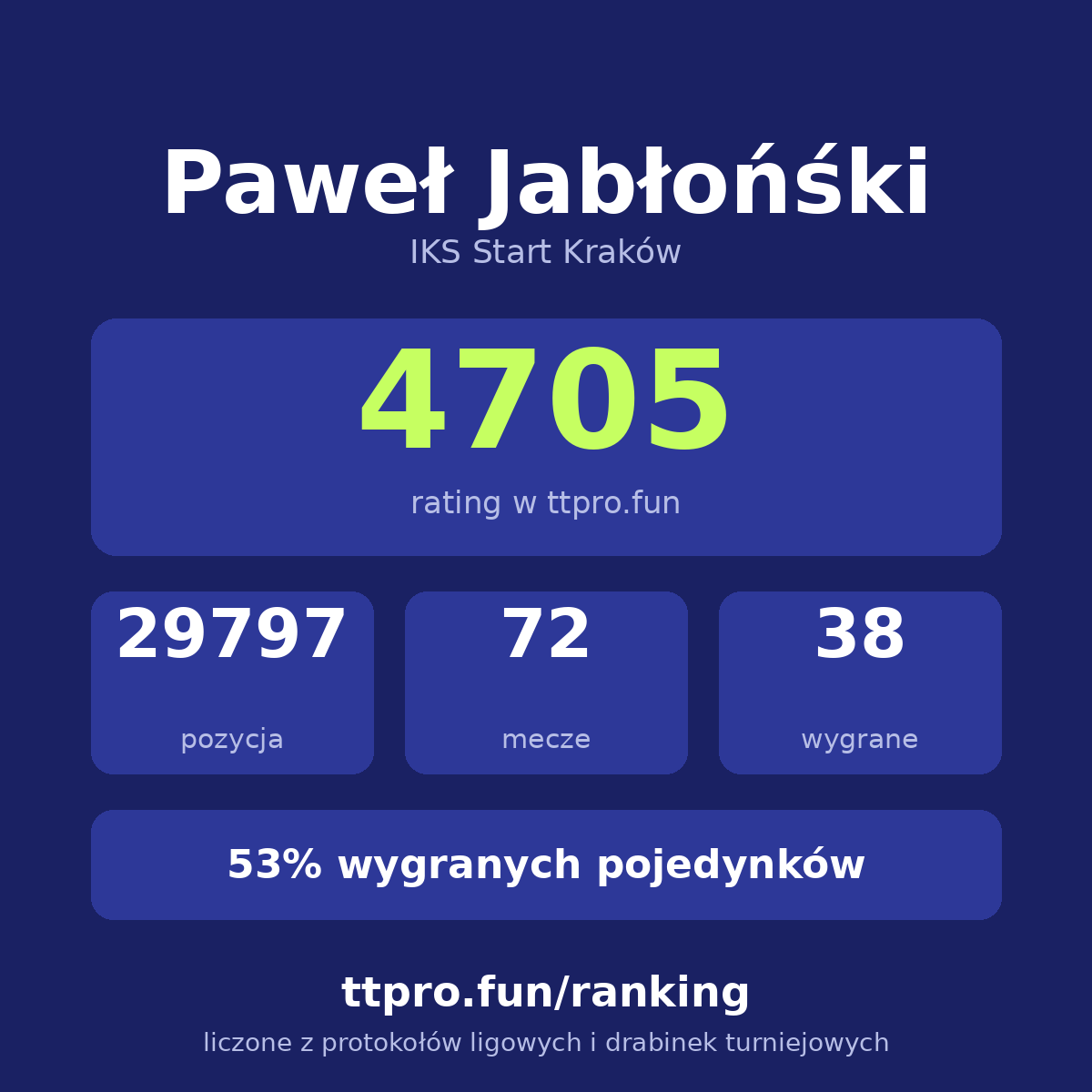 Jabłońśki Paweł