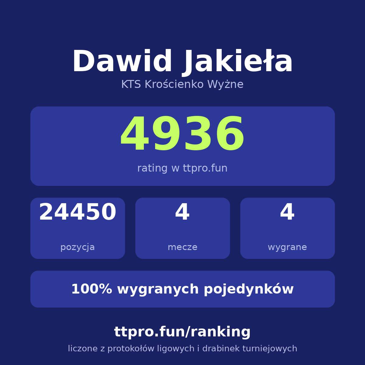 Jakieła Dawid