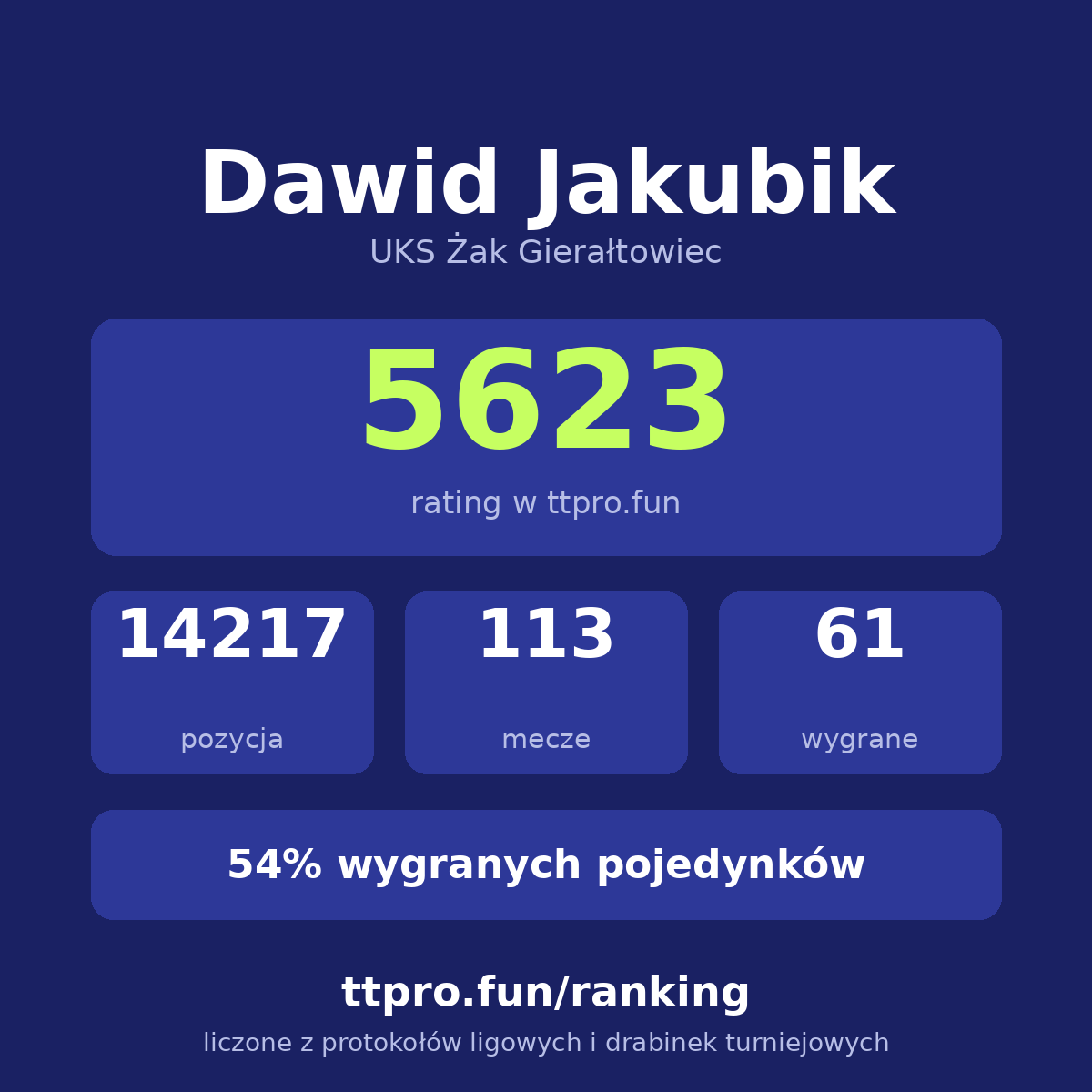 Jakubik Dawid
