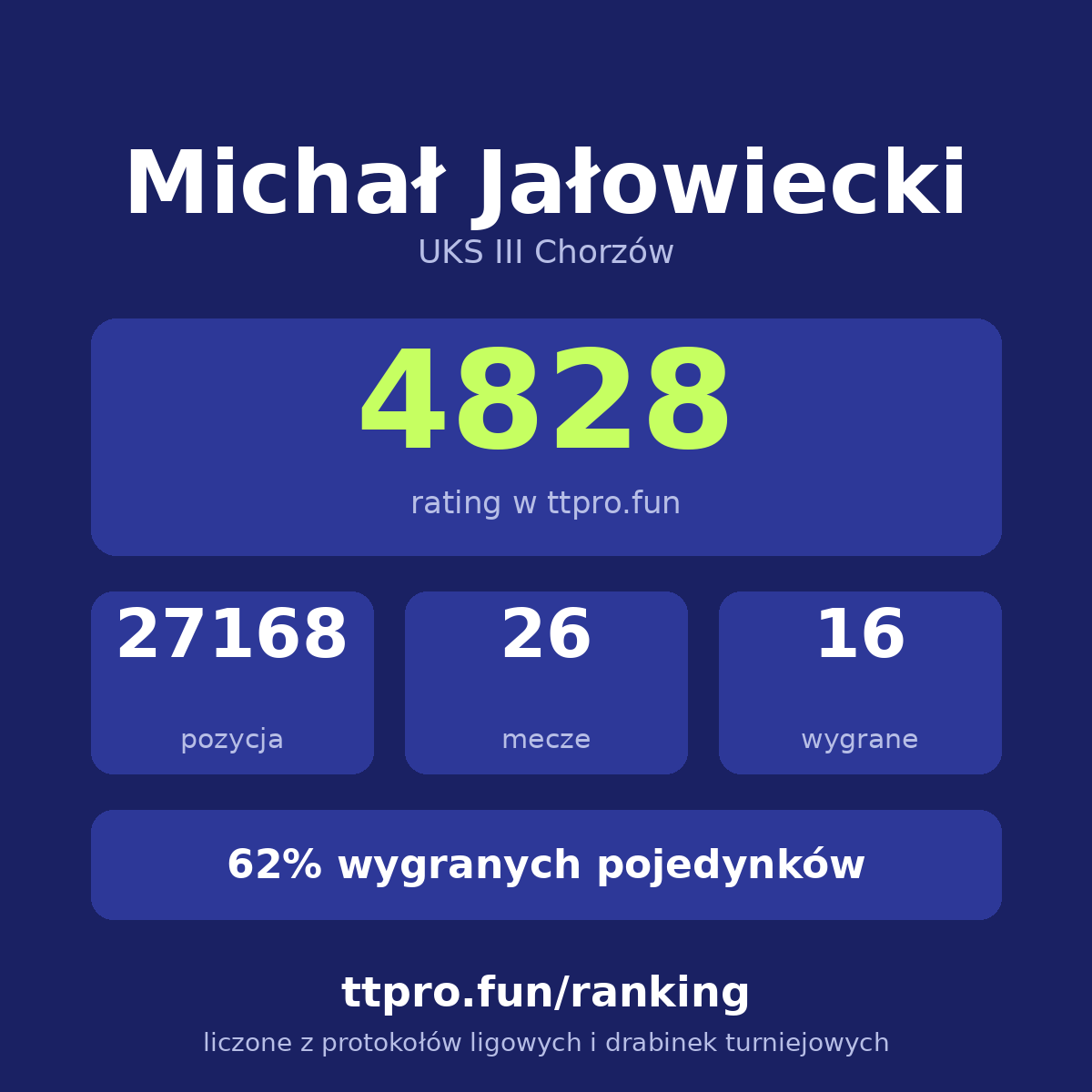 Jałowiecki Michał