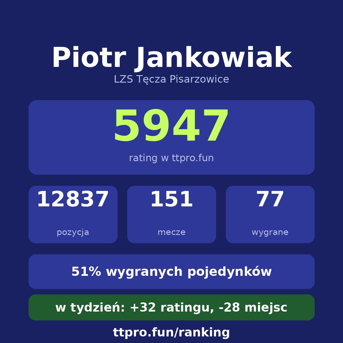 Jankowiak Piotr