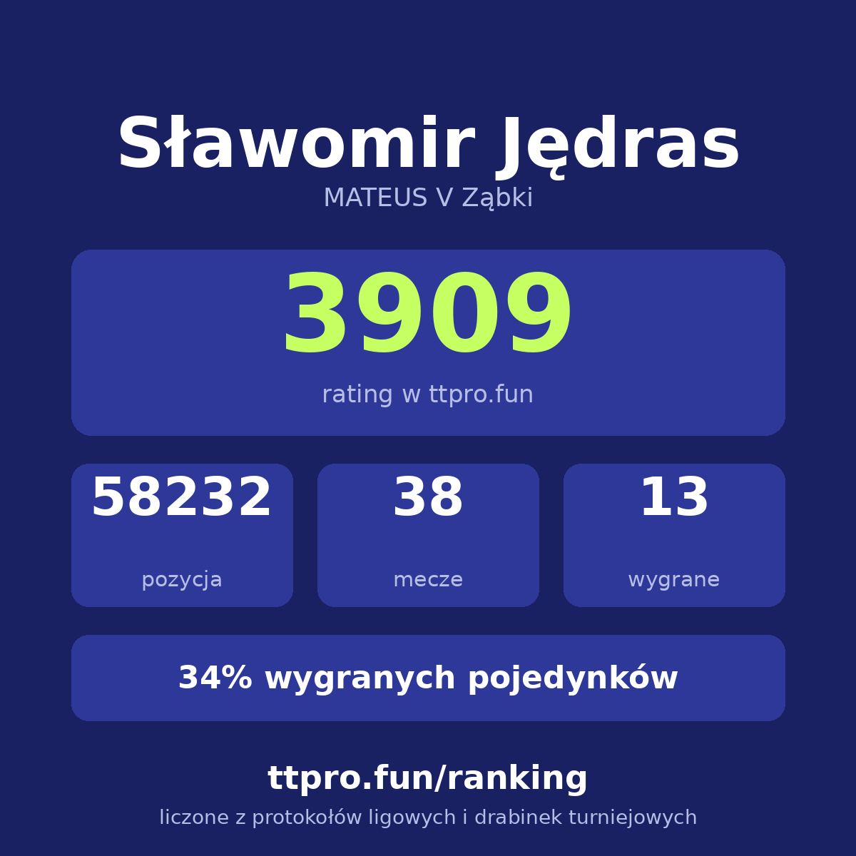 Jędras Sławomir