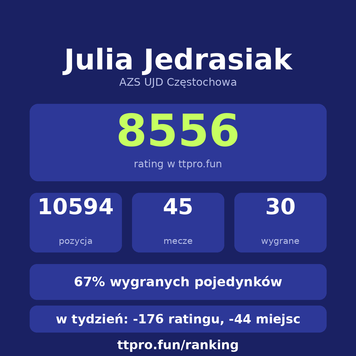 Jedrasiak Julia