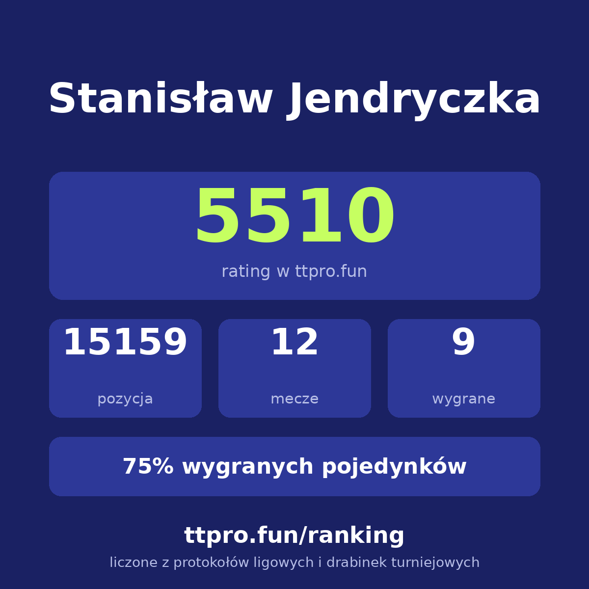 Jendryczka Stanisław