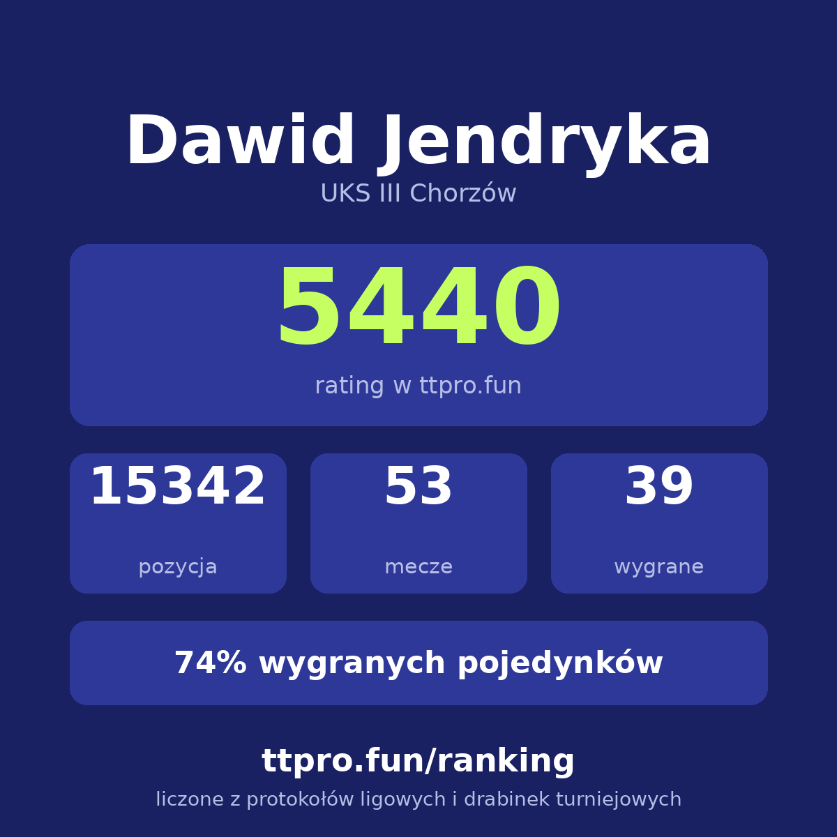 Jendryka Dawid